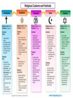 cover image of Grade 5 Life Orientation: Customs & Festivals
